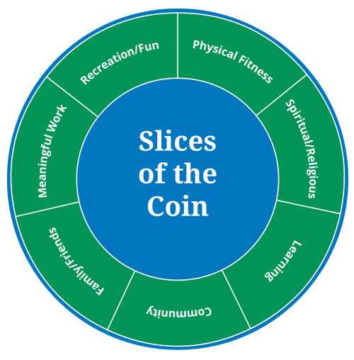 Slices of the Coin