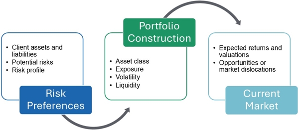 Covenant Trust Builds Portfolios Graphic