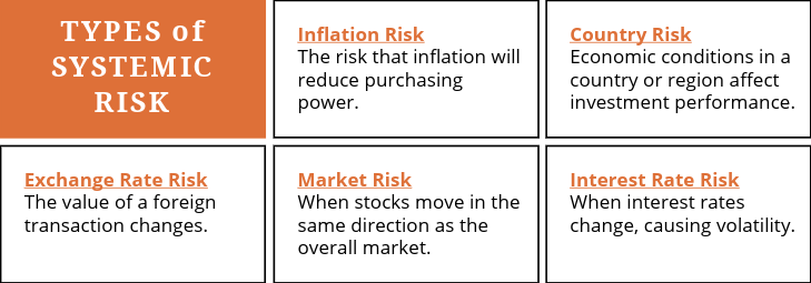 Types of systemic risk graphic